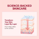 Anti Wrinkle Face Skincare Set Retinol Serum & Sakura Cream Fine Line Remover Anti Aging Nourishing Facial Resurfacing Skin Care - Image 6